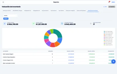 Reportes y dashboard de ventas del software para mueblerías
